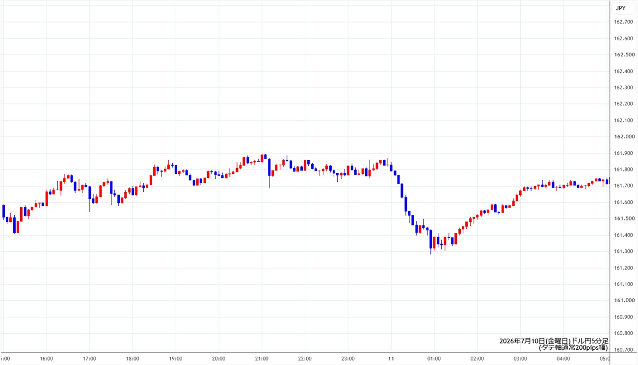 https://usdjpy.stg.fxrec.com/img/usdjpy5min260710.jpg