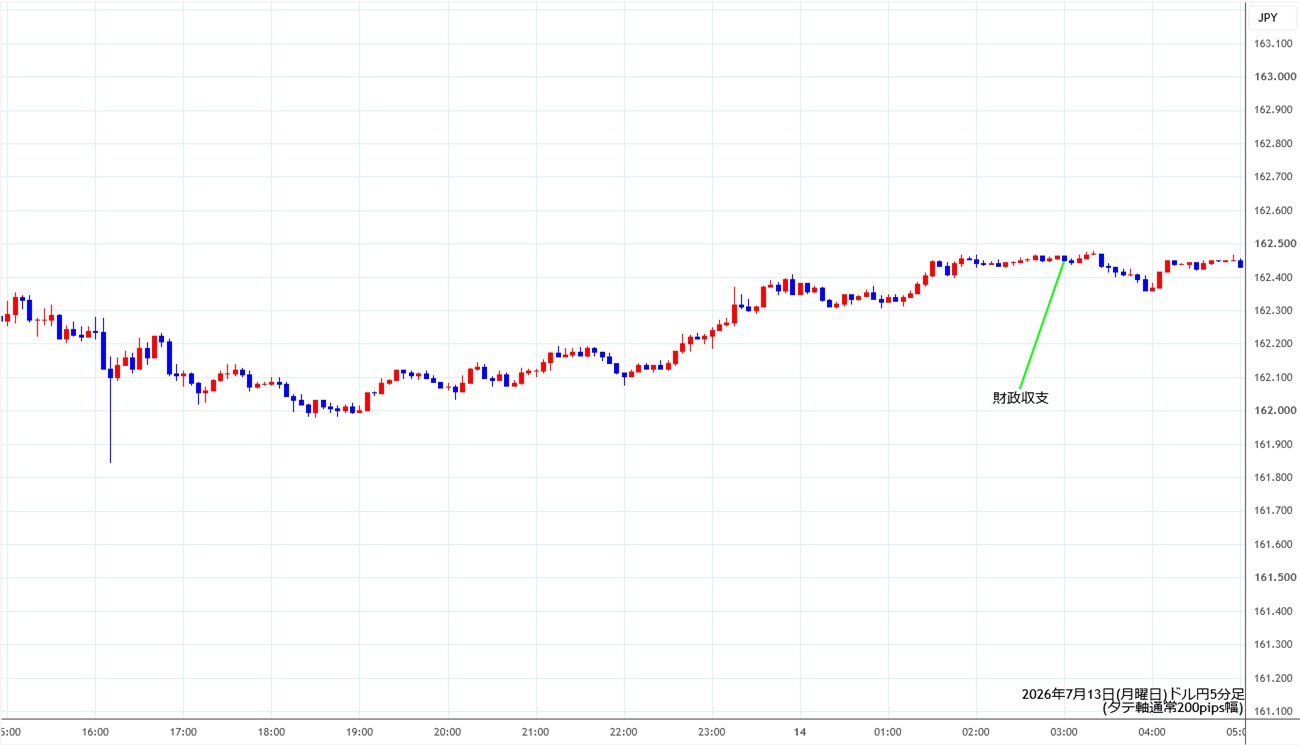 https://usdjpy.stg.fxrec.com/img/usdjpy5min260713.jpg