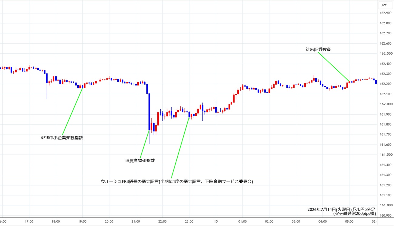 https://usdjpy.stg.fxrec.com/img/usdjpy5min260714.jpg