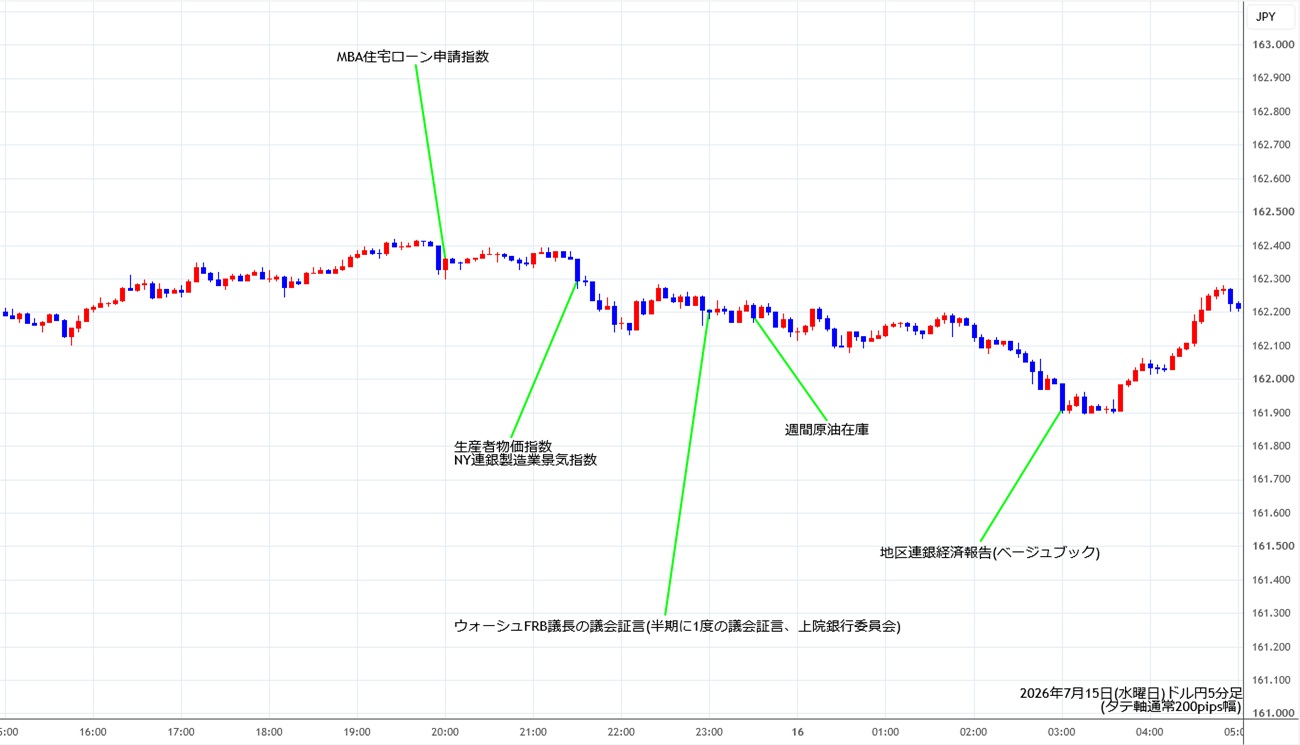 https://usdjpy.stg.fxrec.com/img/usdjpy5min260715.jpg