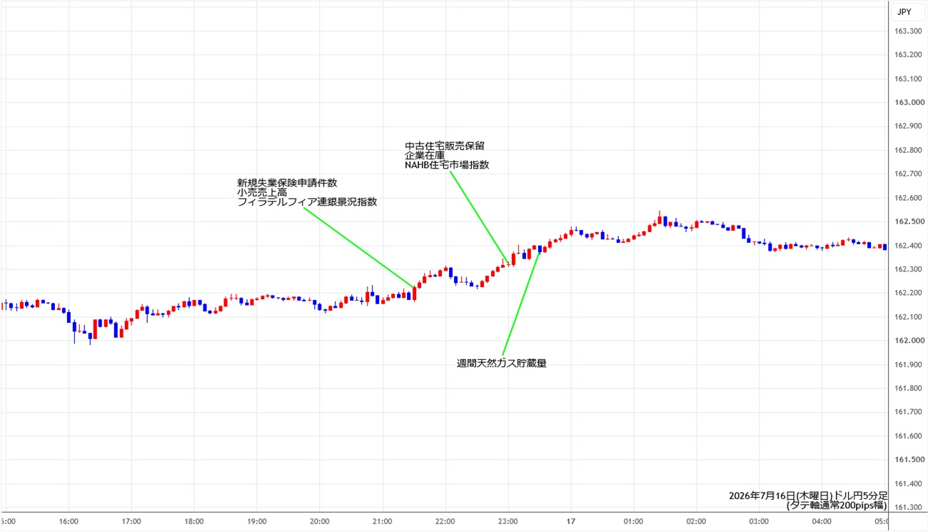 https://usdjpy.stg.fxrec.com/img/usdjpy5min260716.jpg