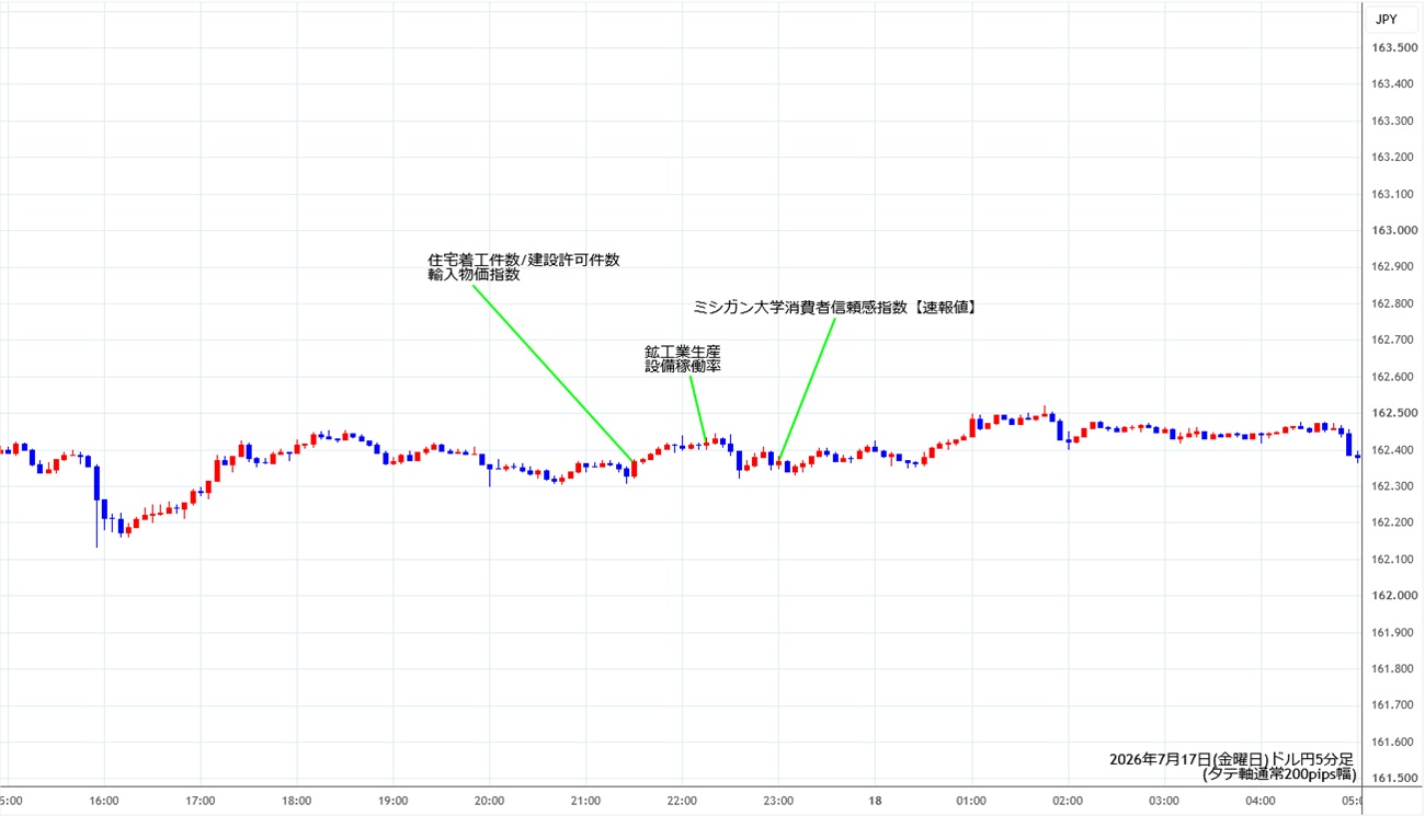 https://usdjpy.stg.fxrec.com/img/usdjpy5min260717.jpg