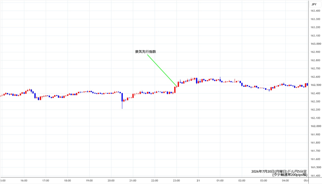 https://usdjpy.stg.fxrec.com/img/usdjpy5min260720.jpg