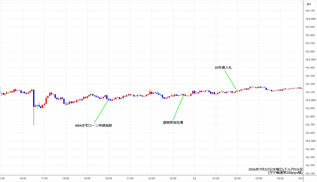 https://usdjpy.stg.fxrec.com/img/usdjpy5min260722.jpg