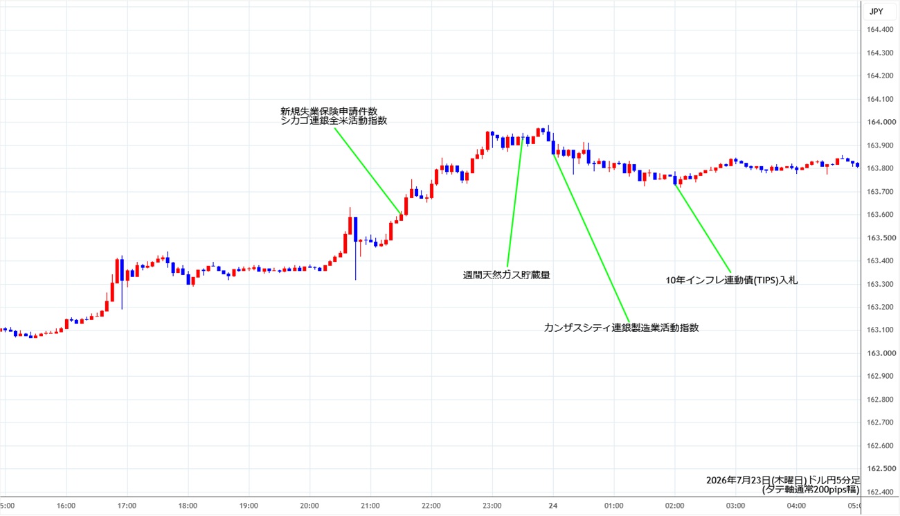 https://usdjpy.stg.fxrec.com/img/usdjpy5min260723.jpg