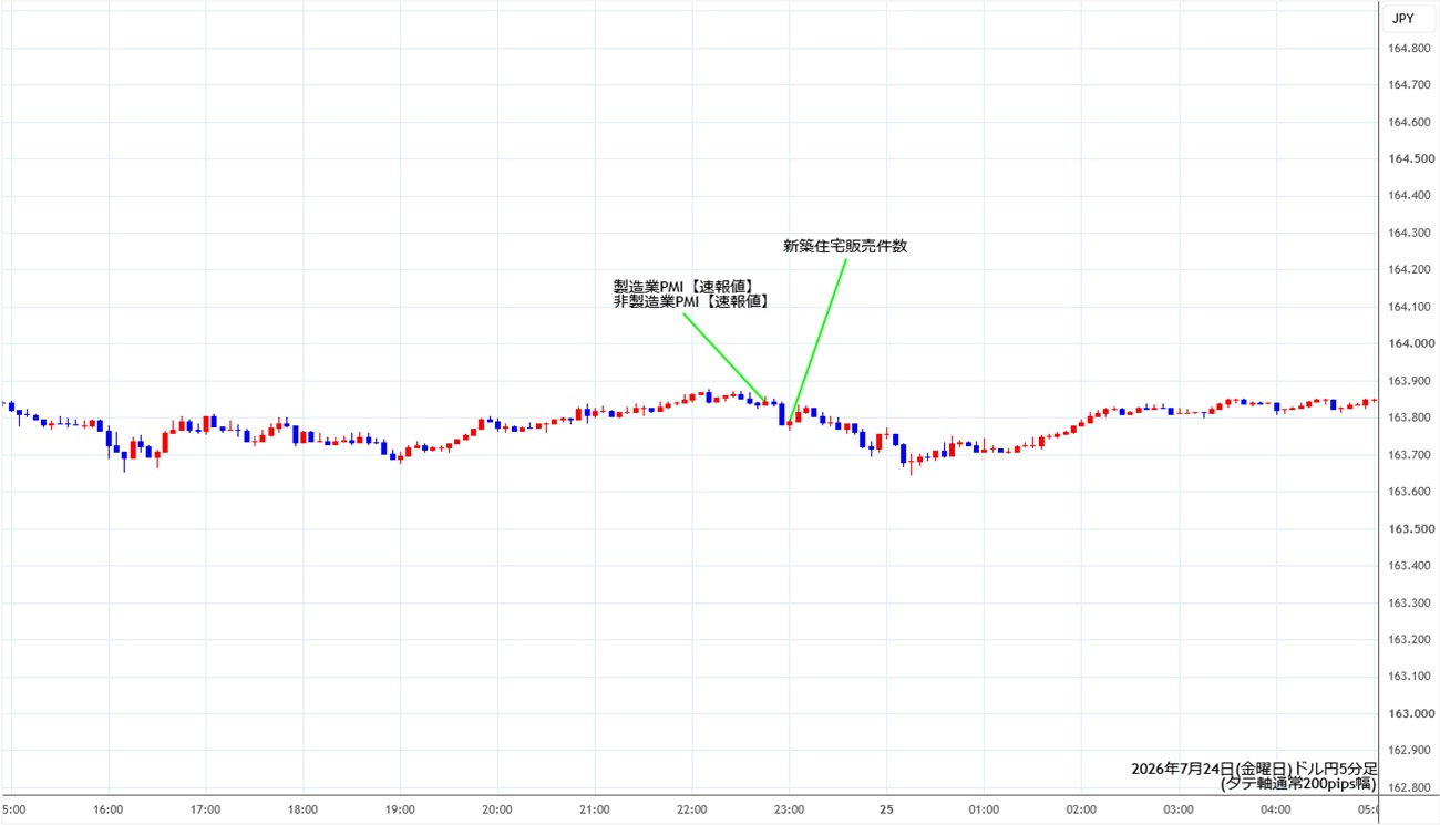 https://usdjpy.stg.fxrec.com/img/usdjpy5min260724.jpg