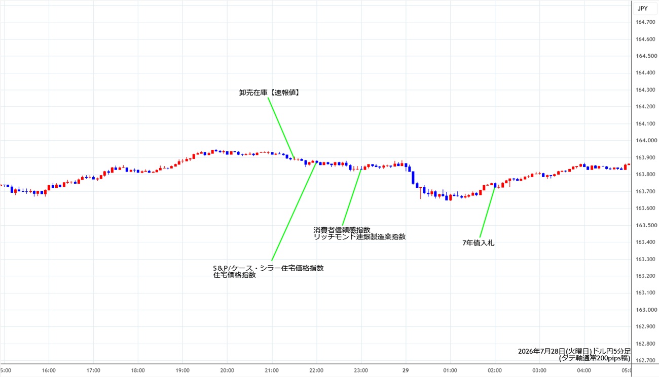 https://usdjpy.stg.fxrec.com/img/usdjpy5min260728.jpg