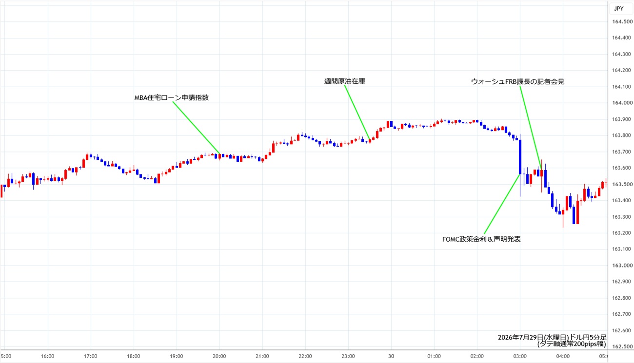 https://usdjpy.stg.fxrec.com/img/usdjpy5min260729.jpg