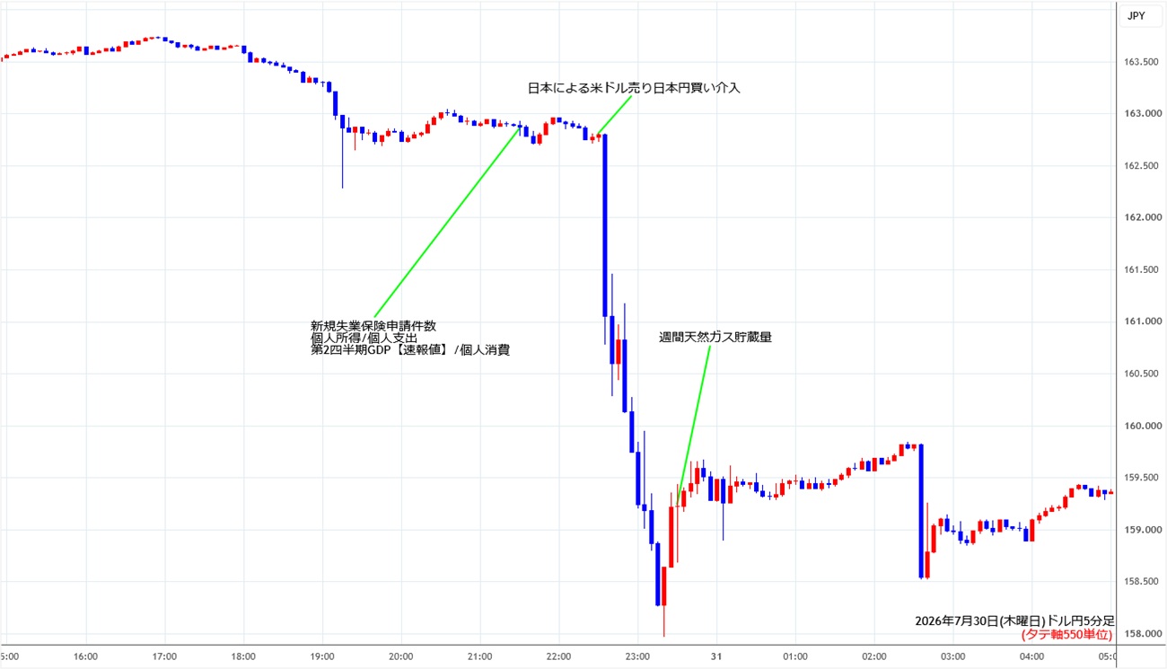 https://usdjpy.stg.fxrec.com/img/usdjpy5min260730.jpg