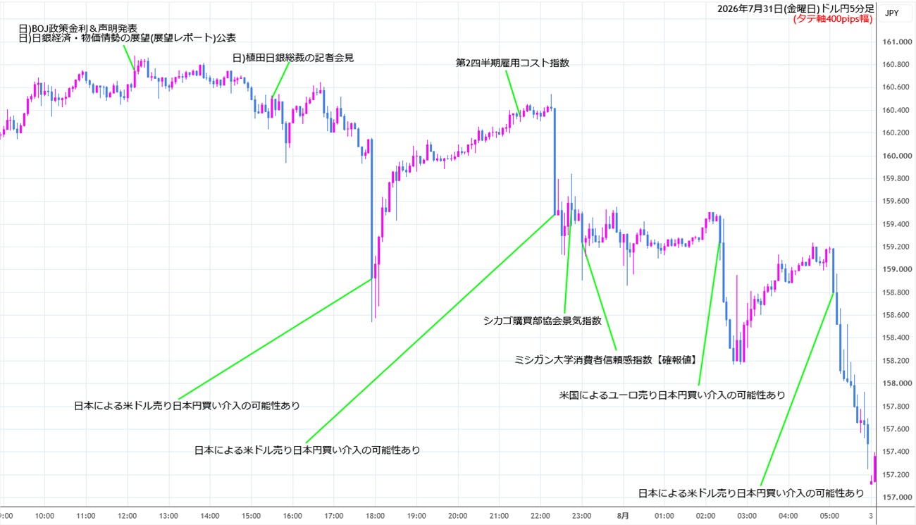 https://usdjpy.stg.fxrec.com/img/usdjpy5min260731.jpg