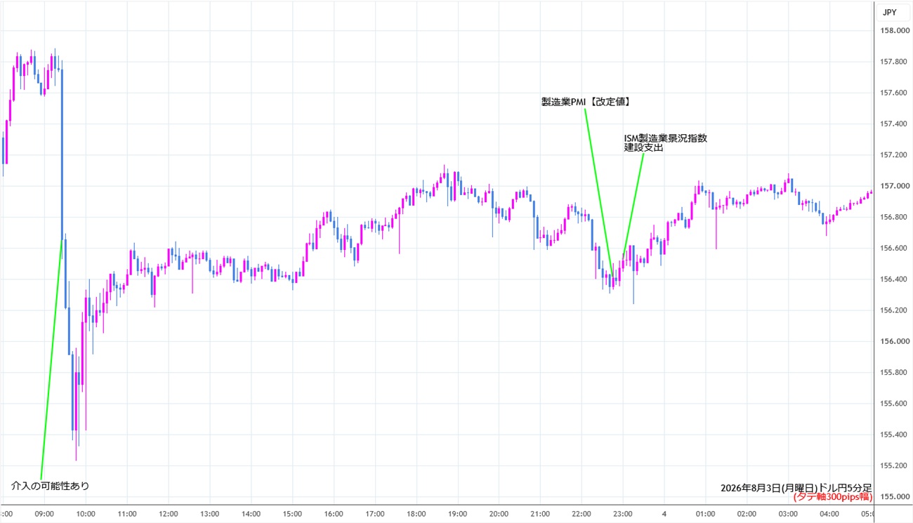 https://usdjpy.stg.fxrec.com/img/usdjpy5min260803.jpg