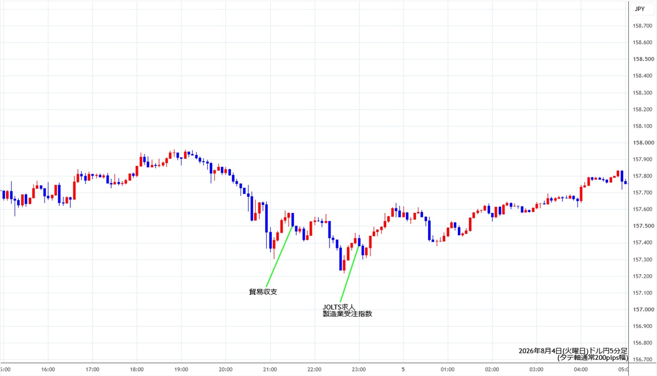 https://usdjpy.stg.fxrec.com/img/usdjpy5min260804.jpg