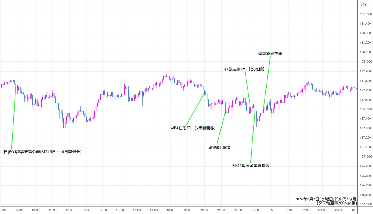 https://usdjpy.stg.fxrec.com/img/usdjpy5min260805.jpg