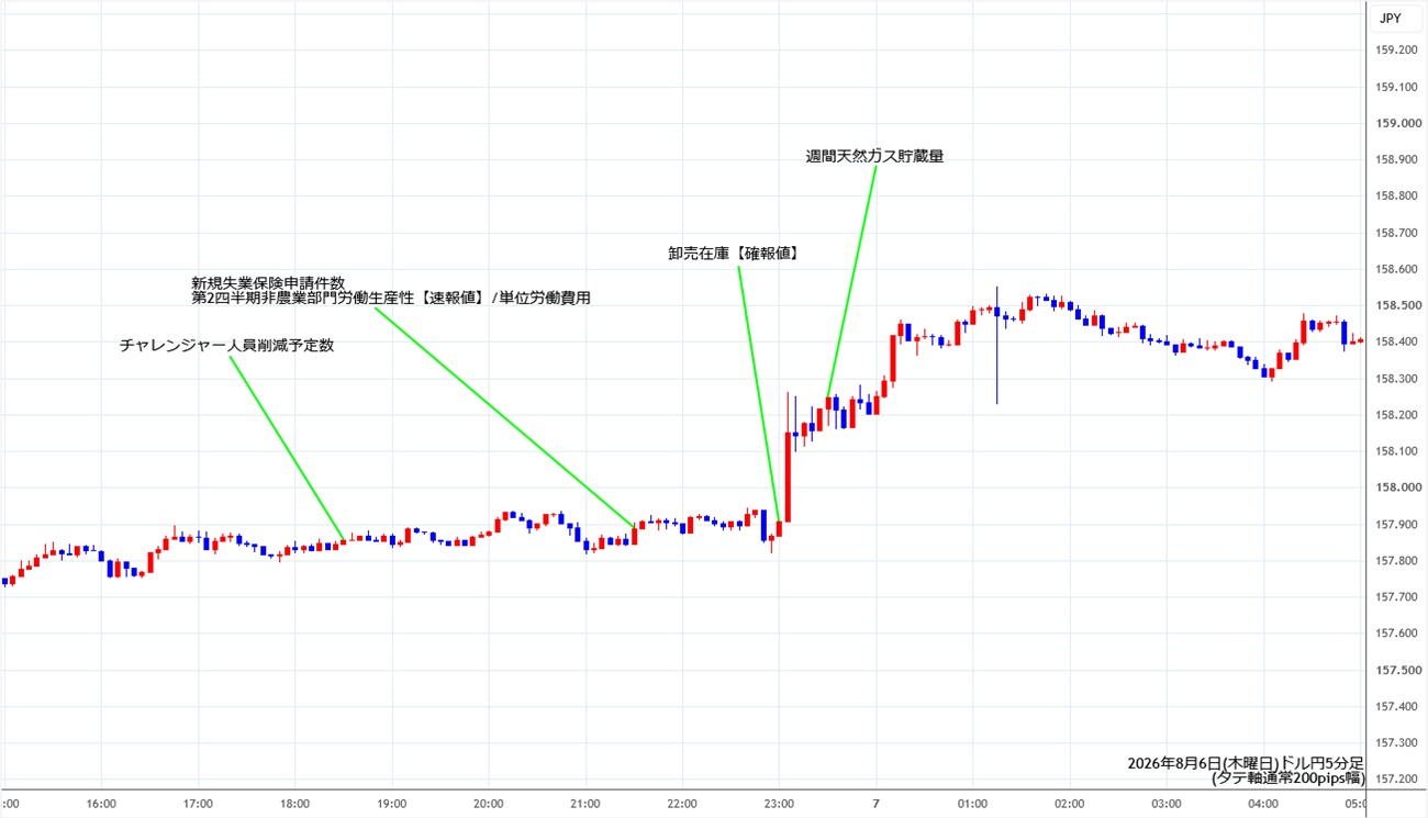 https://usdjpy.stg.fxrec.com/img/usdjpy5min260806.jpg