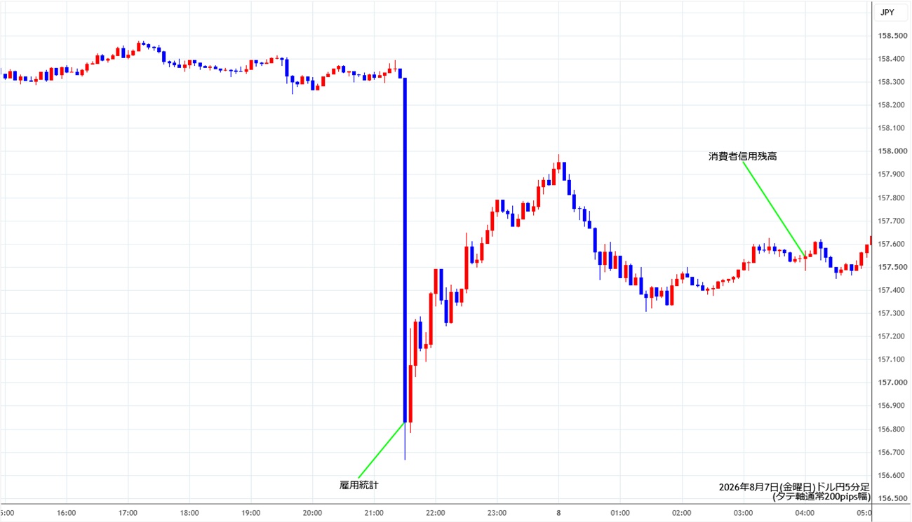 https://usdjpy.stg.fxrec.com/img/usdjpy5min260807.jpg