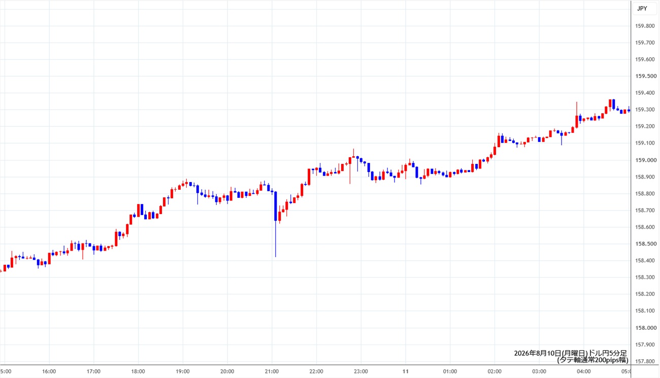 https://usdjpy.stg.fxrec.com/img/usdjpy5min260810.jpg