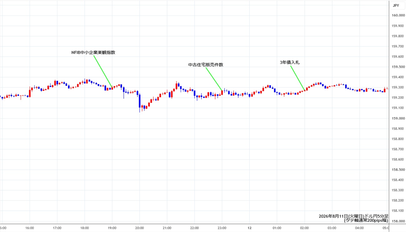 https://usdjpy.stg.fxrec.com/img/usdjpy5min260811.jpg