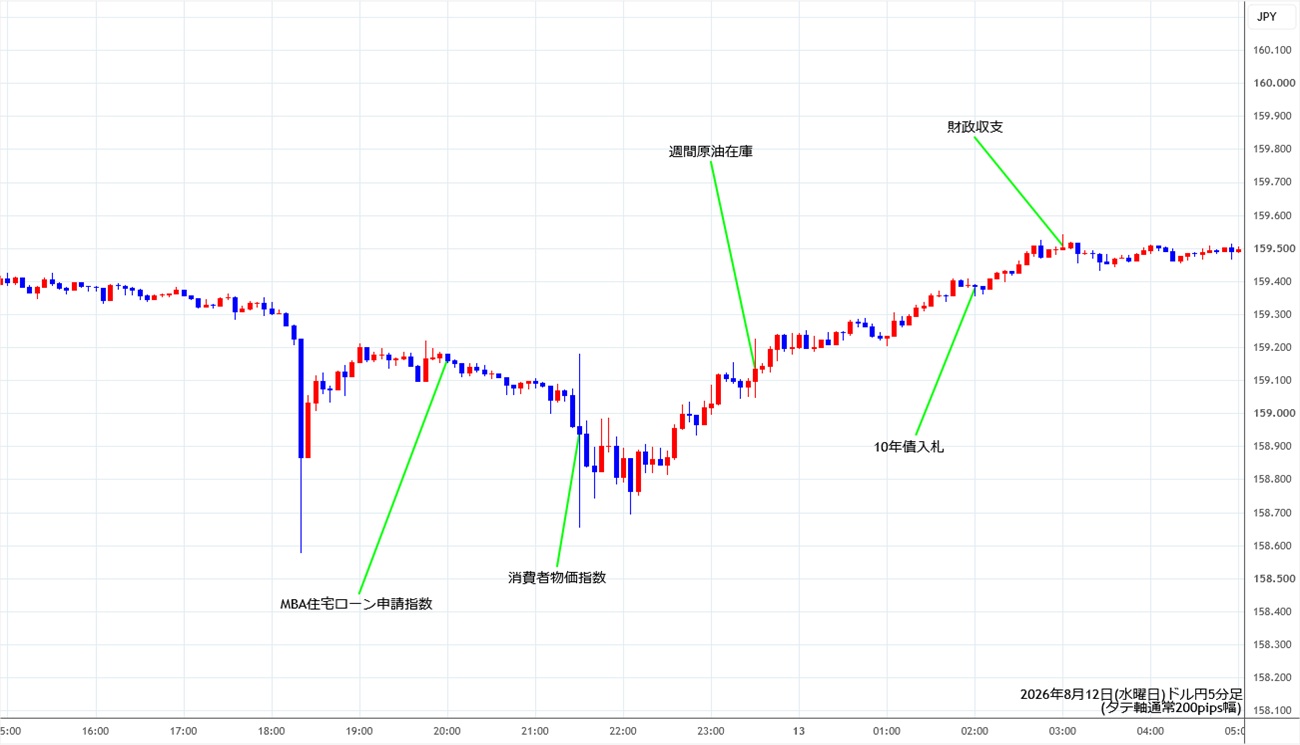 https://usdjpy.stg.fxrec.com/img/usdjpy5min260812.jpg