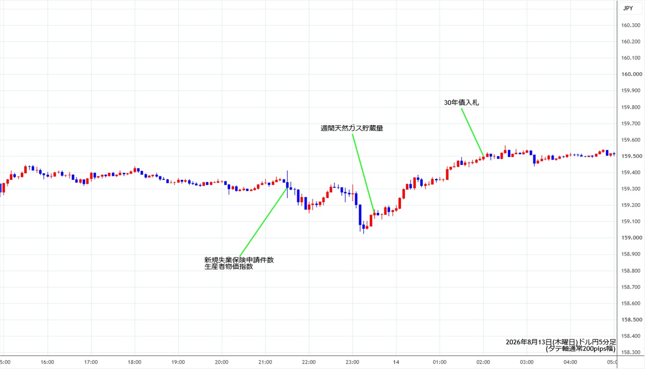 https://usdjpy.stg.fxrec.com/img/usdjpy5min260813.jpg