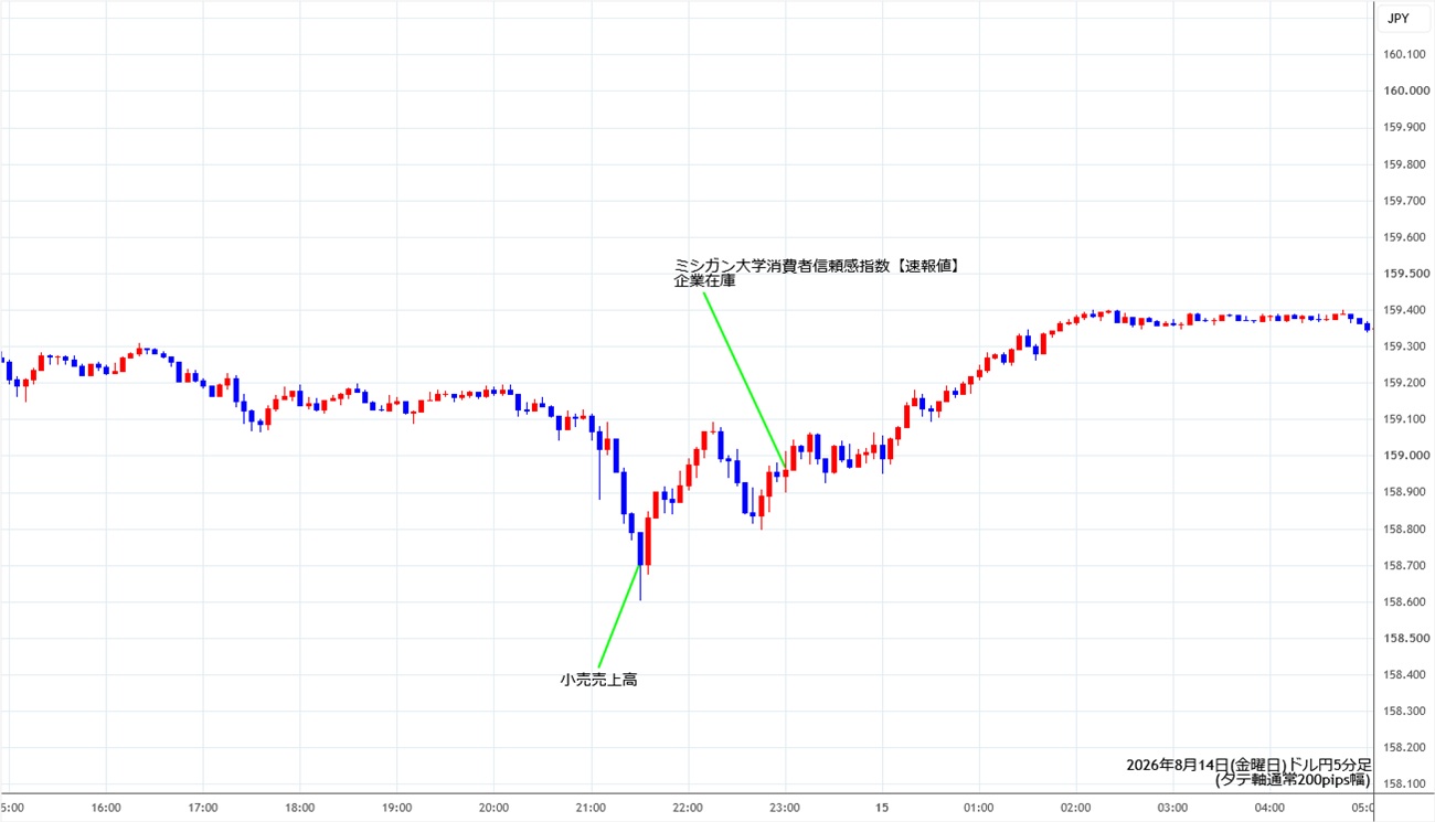 https://usdjpy.stg.fxrec.com/img/usdjpy5min260814.jpg