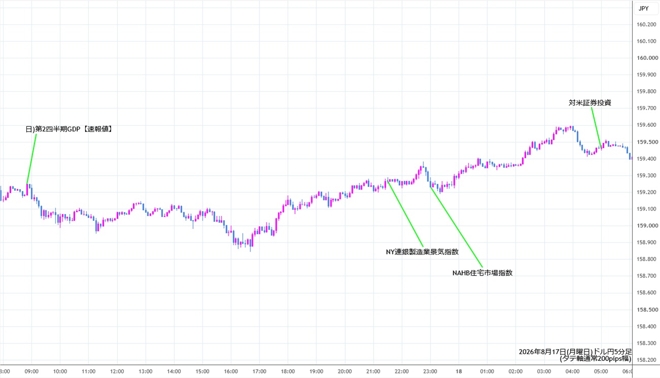 https://usdjpy.stg.fxrec.com/img/usdjpy5min260817.jpg