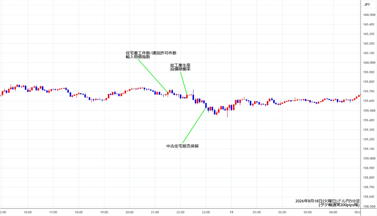https://usdjpy.stg.fxrec.com/img/usdjpy5min260818.jpg