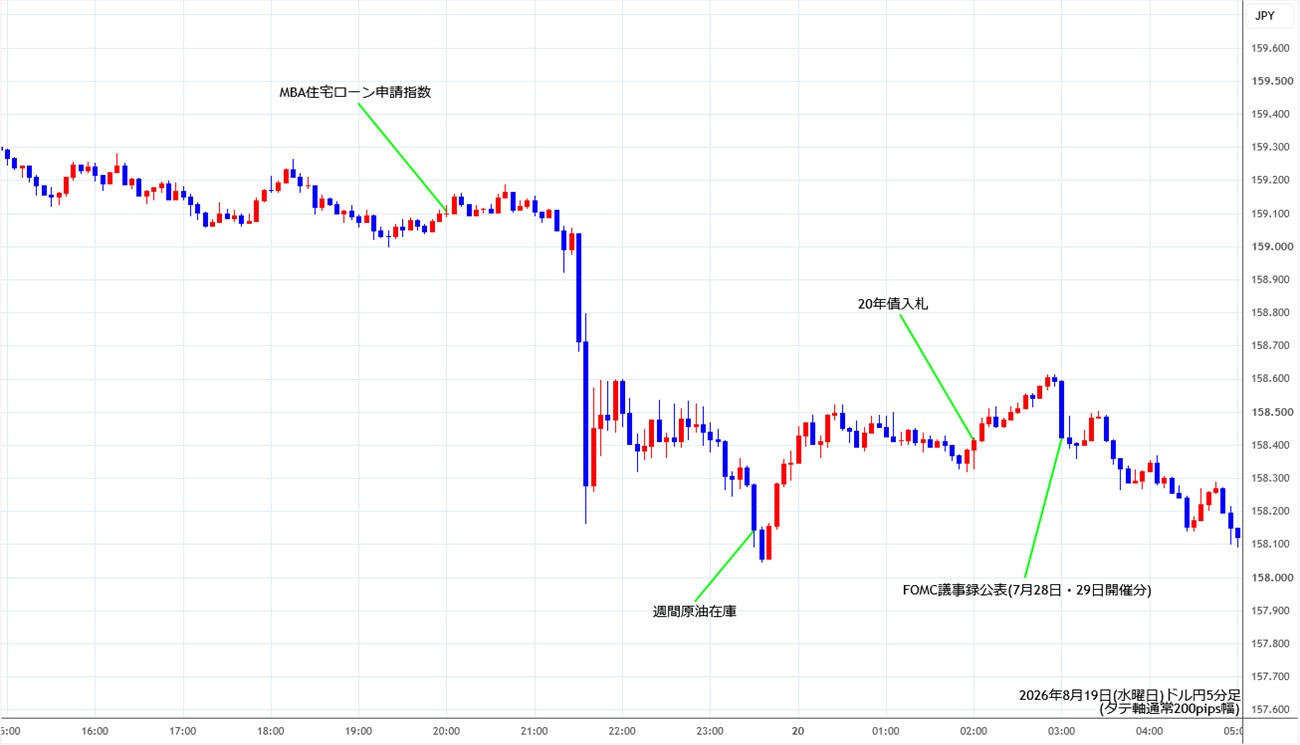 https://usdjpy.stg.fxrec.com/img/usdjpy5min260819.jpg