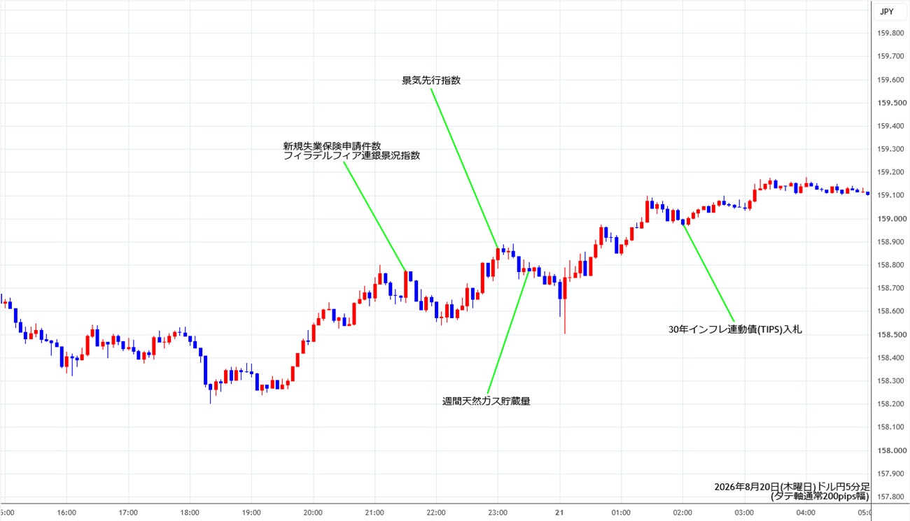 https://usdjpy.stg.fxrec.com/img/usdjpy5min260820.jpg