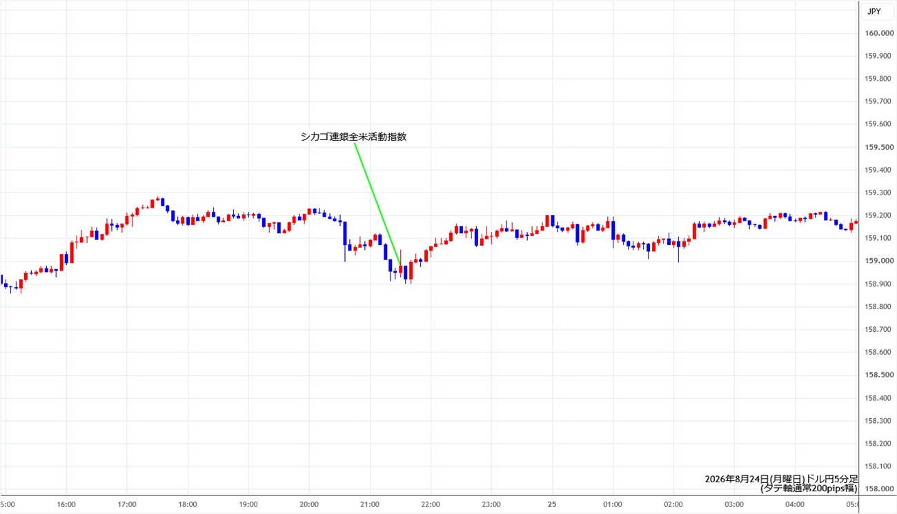 https://usdjpy.stg.fxrec.com/img/usdjpy5min260824.jpg