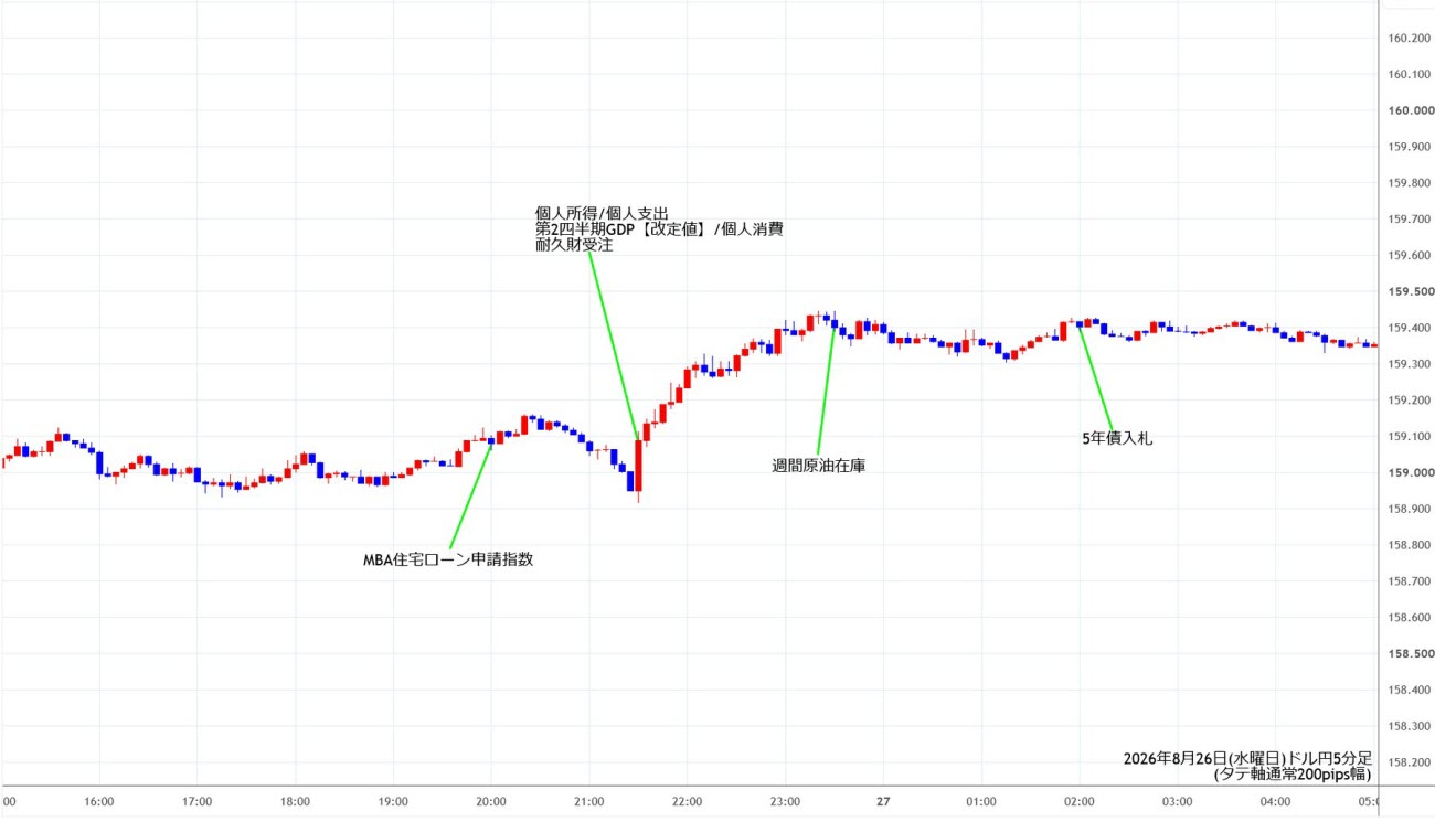 https://usdjpy.stg.fxrec.com/img/usdjpy5min260826.jpg