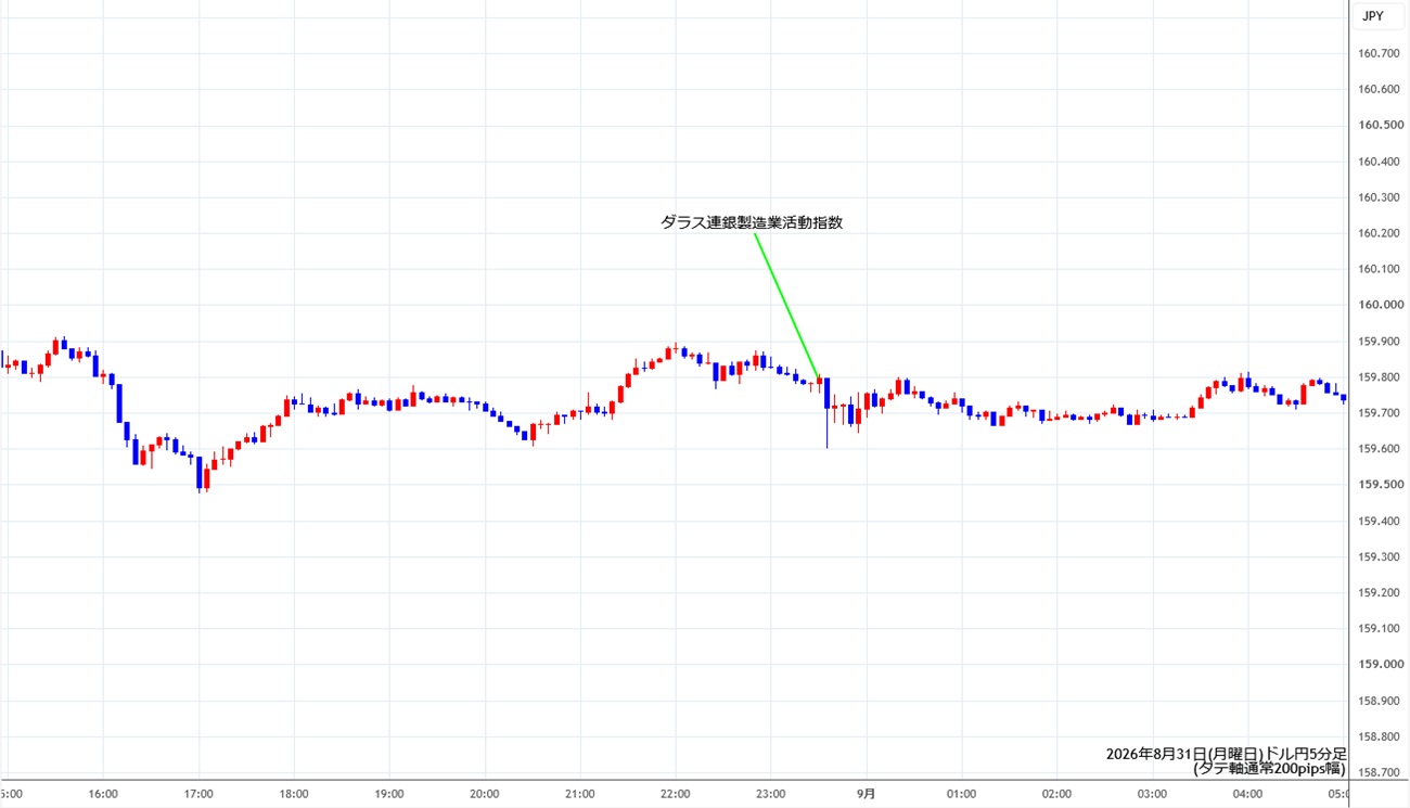 https://usdjpy.stg.fxrec.com/img/usdjpy5min260831.jpg