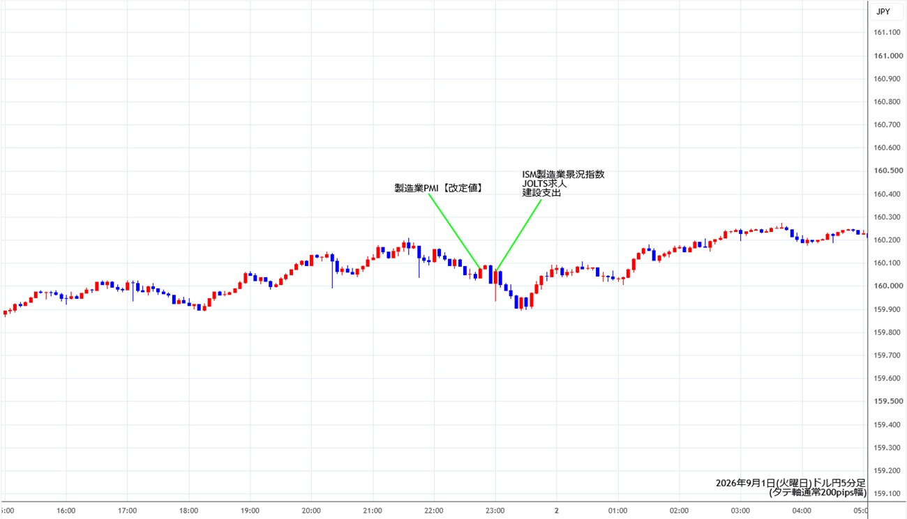 https://usdjpy.stg.fxrec.com/img/usdjpy5min260901.jpg