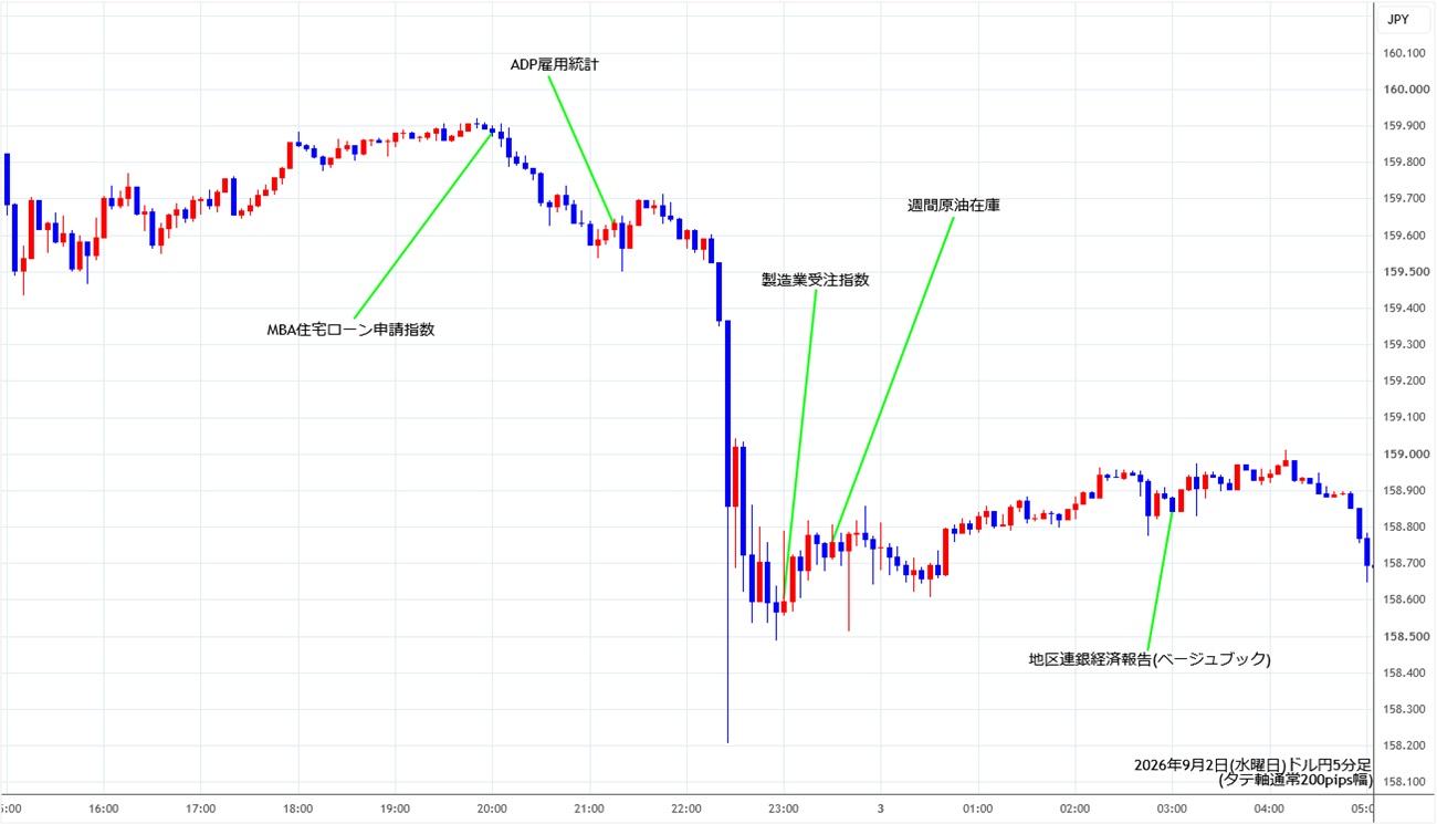 https://usdjpy.stg.fxrec.com/img/usdjpy5min260902.jpg