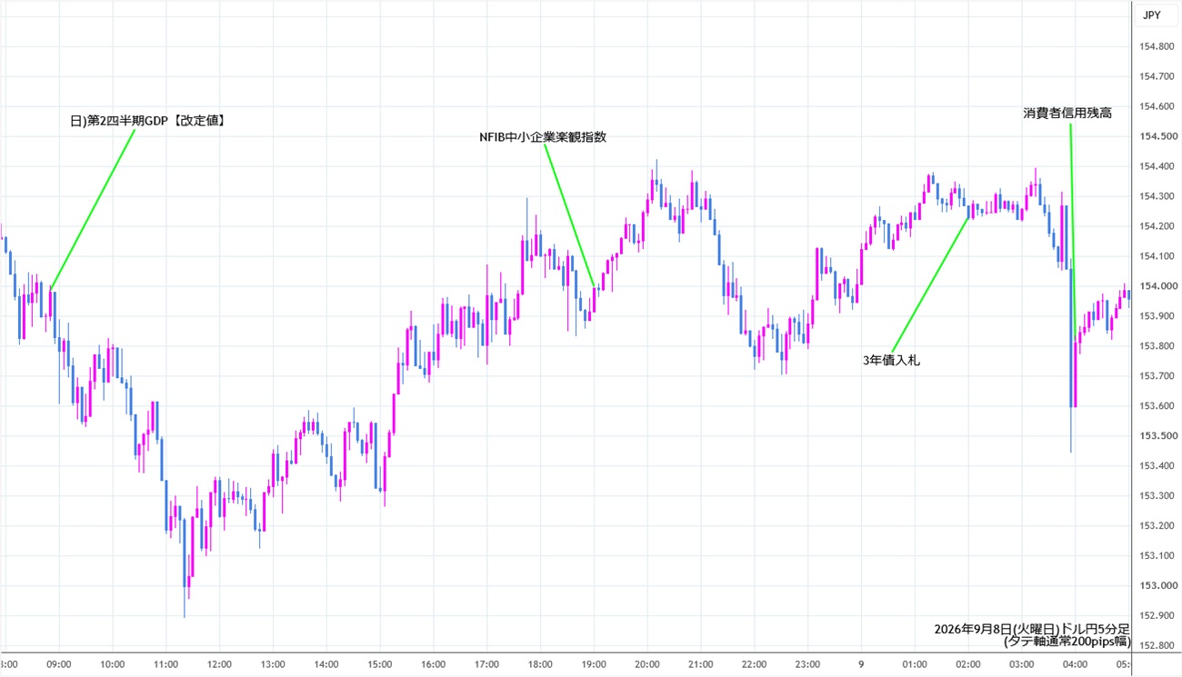https://usdjpy.stg.fxrec.com/img/usdjpy5min260908.jpg