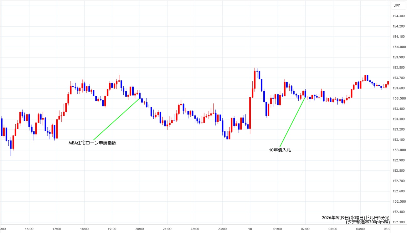 https://usdjpy.stg.fxrec.com/img/usdjpy5min260909.jpg