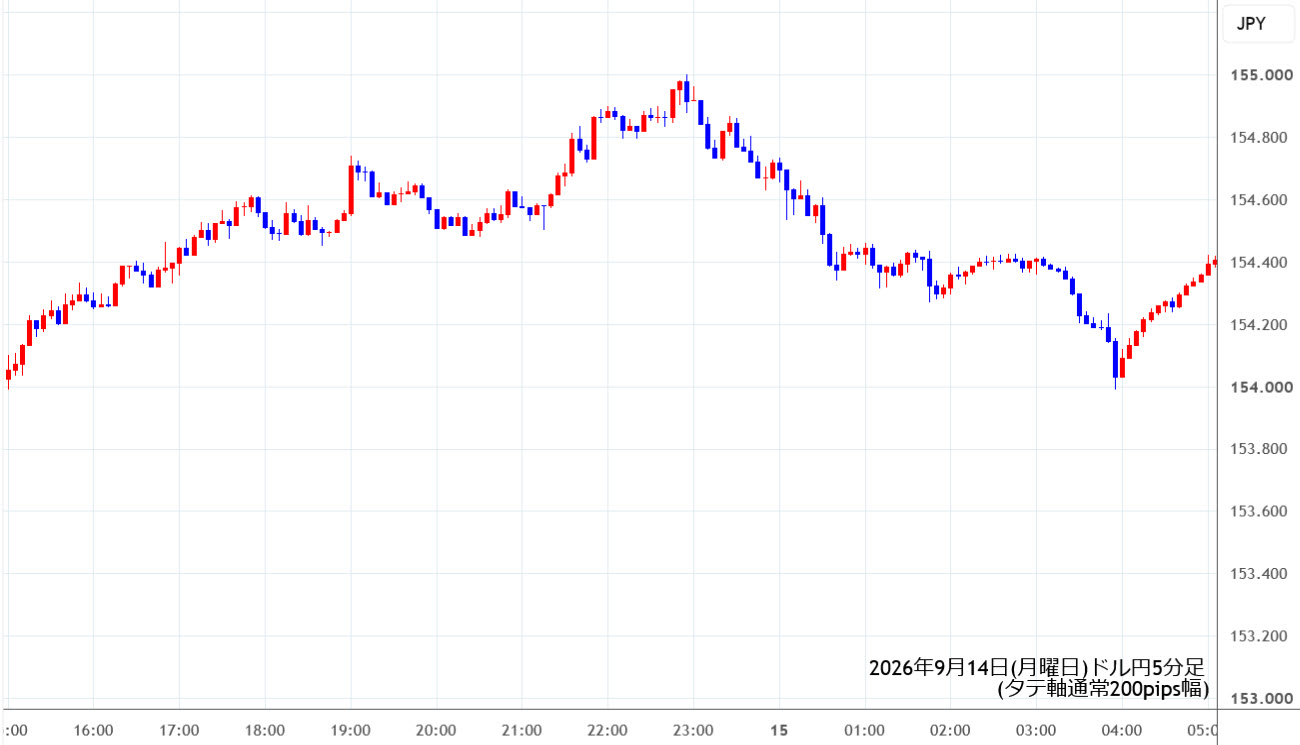https://usdjpy.stg.fxrec.com/img/usdjpy5min260914.jpg