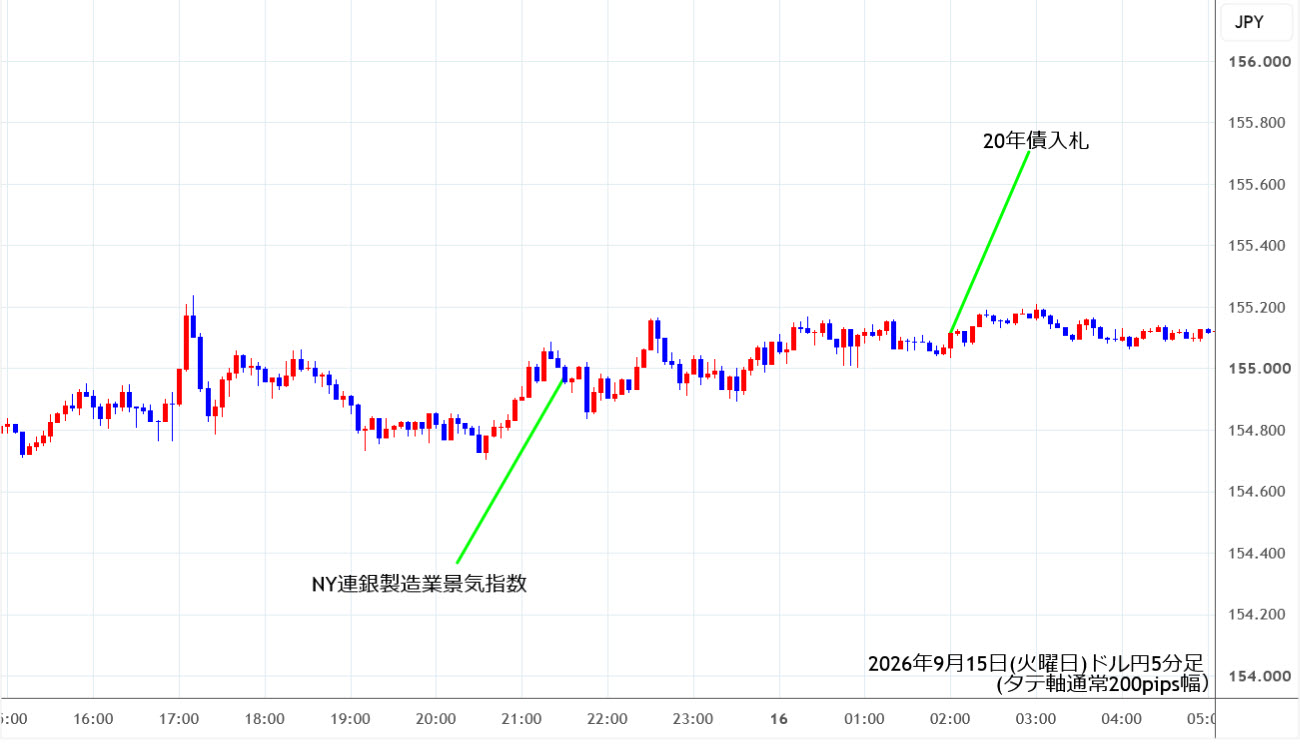 https://usdjpy.stg.fxrec.com/img/usdjpy5min260915.jpg