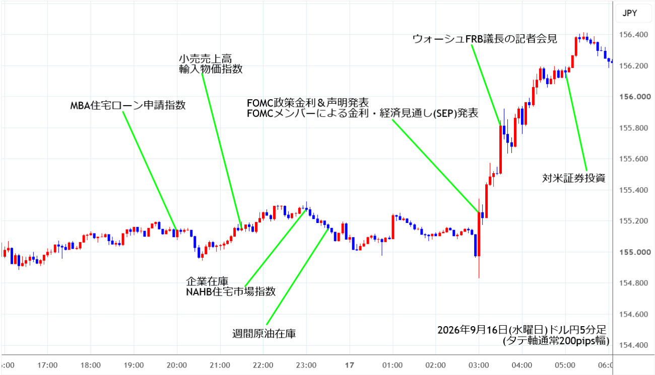 https://usdjpy.stg.fxrec.com/img/usdjpy5min260916.jpg