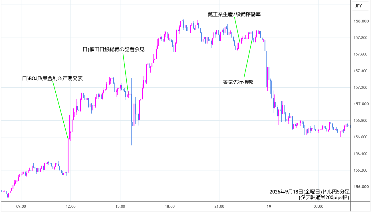 https://usdjpy.stg.fxrec.com/img/usdjpy5min260918.png