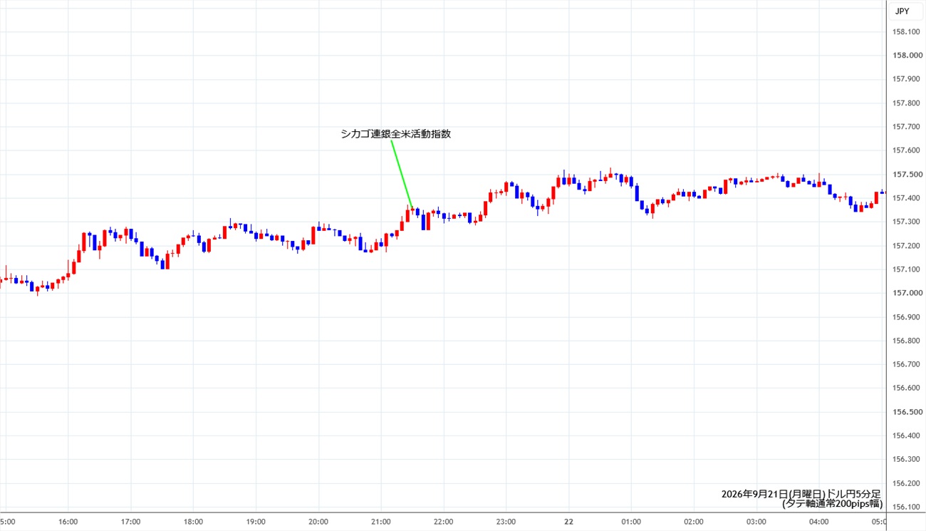 https://usdjpy.stg.fxrec.com/img/usdjpy5min260921.jpg
