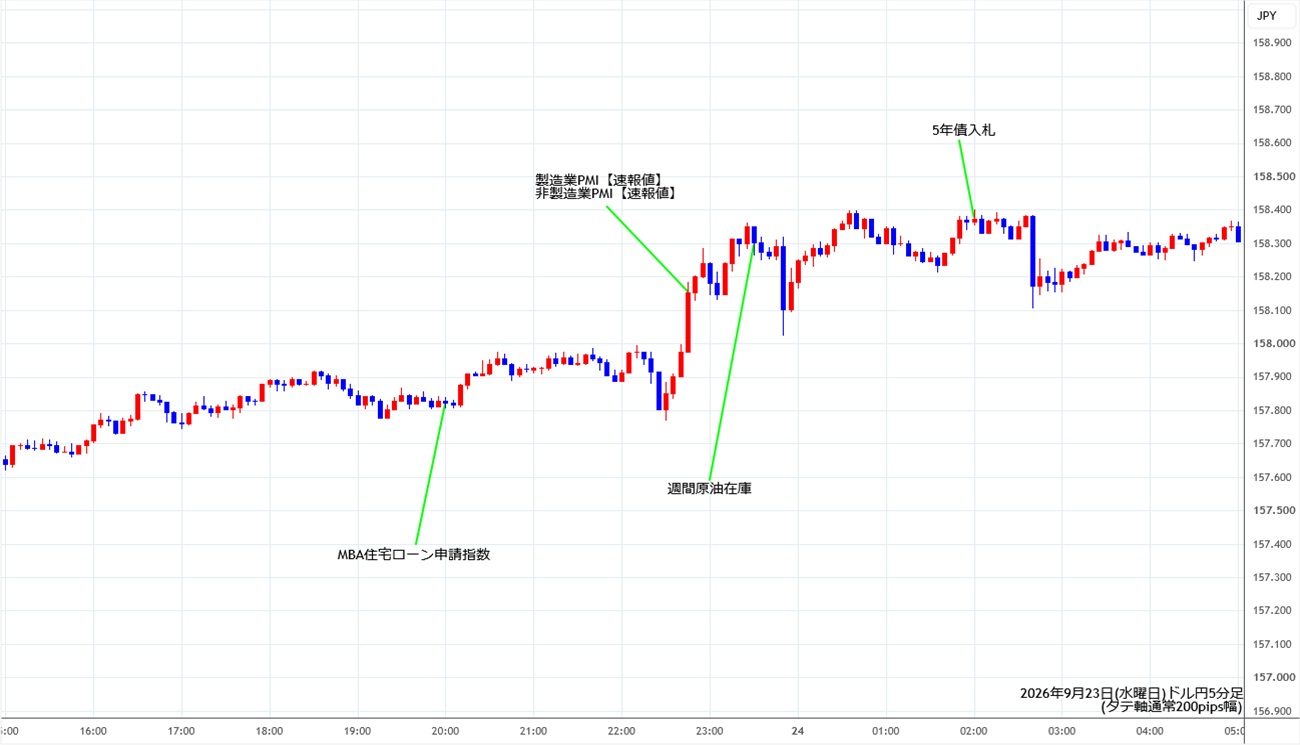 https://usdjpy.stg.fxrec.com/img/usdjpy5min260923.jpg