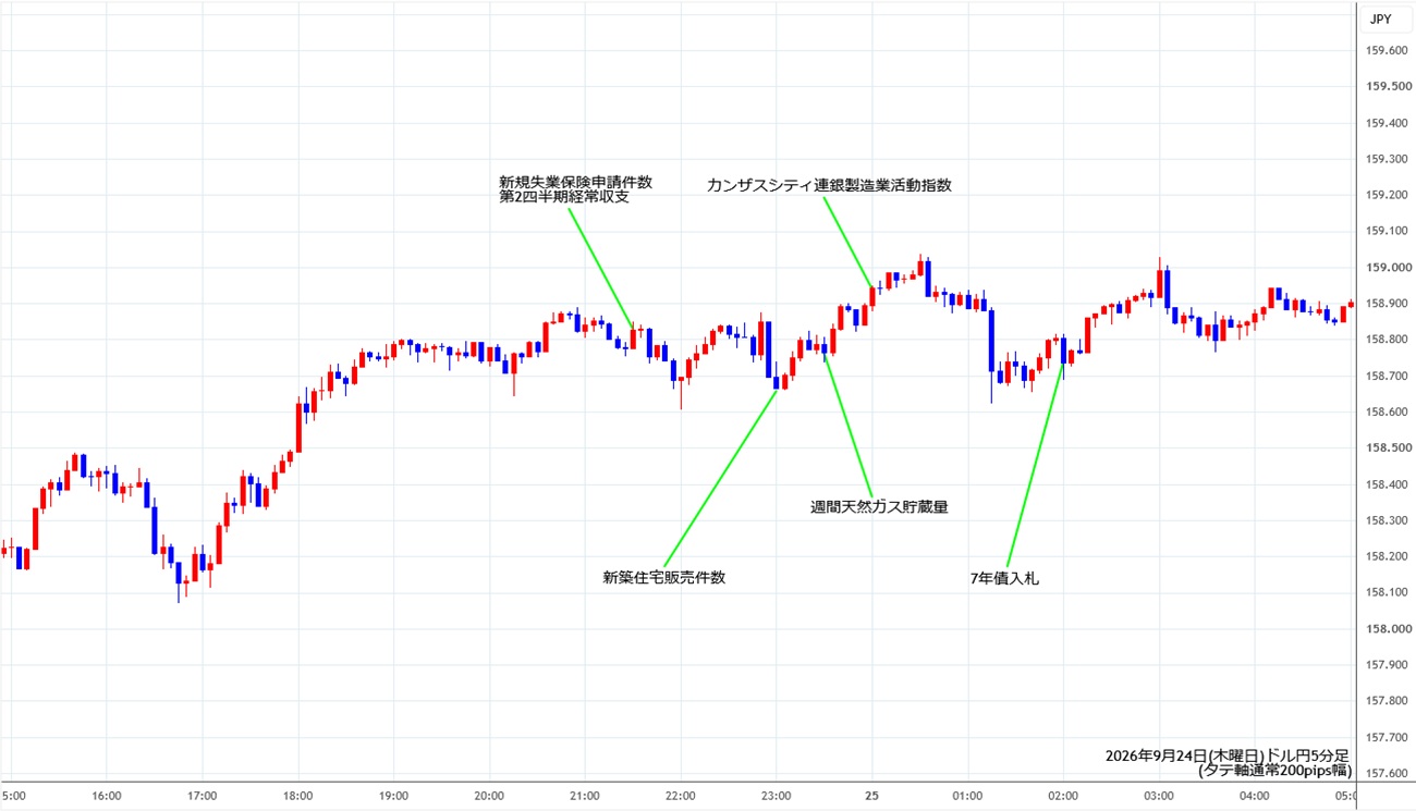 https://usdjpy.stg.fxrec.com/img/usdjpy5min260924.jpg