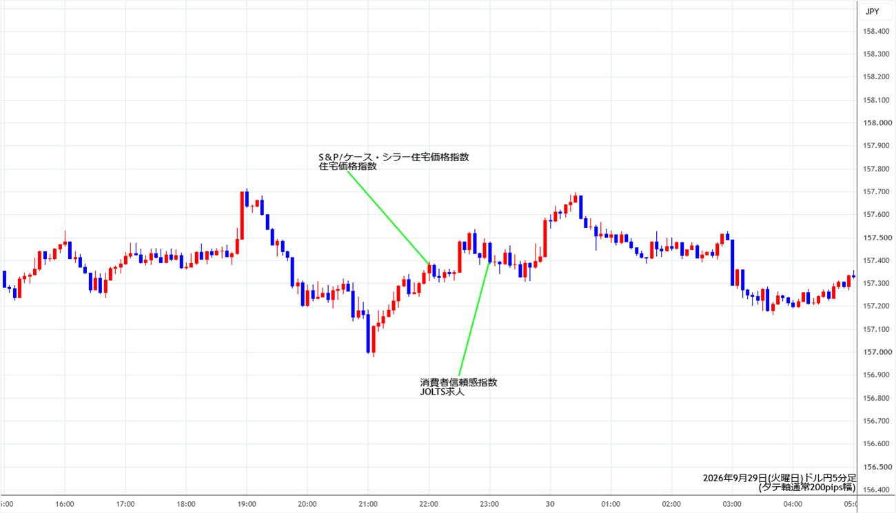 https://usdjpy.stg.fxrec.com/img/usdjpy5min260929.jpg
