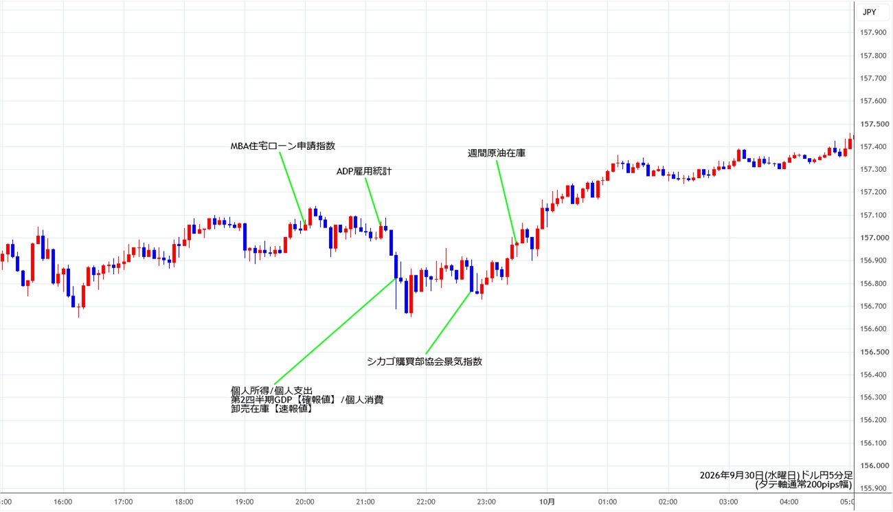 https://usdjpy.stg.fxrec.com/img/usdjpy5min260930.jpg