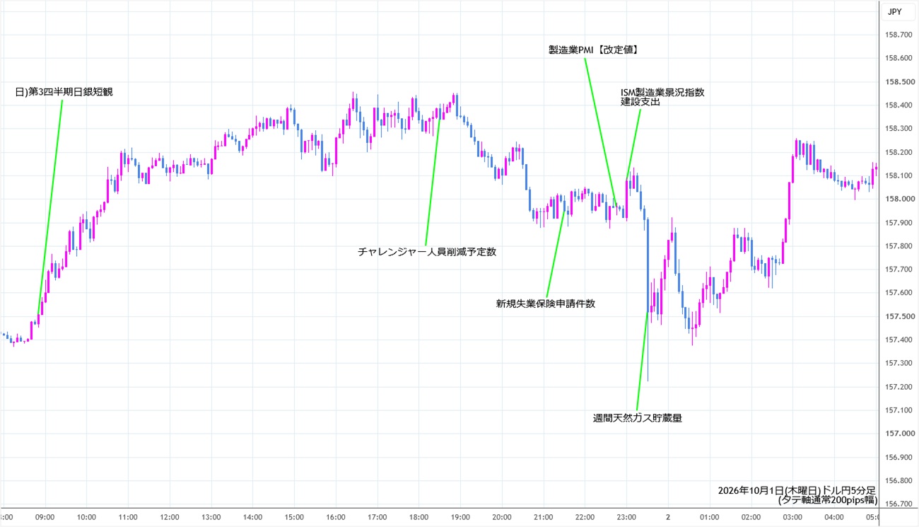 https://usdjpy.stg.fxrec.com/img/usdjpy5min261001.jpg