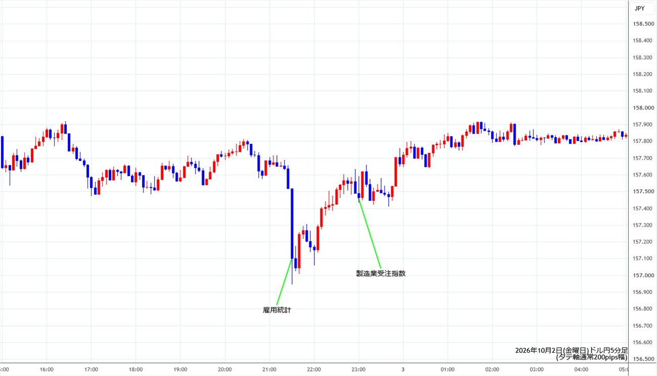https://usdjpy.stg.fxrec.com/img/usdjpy5min261002.jpg