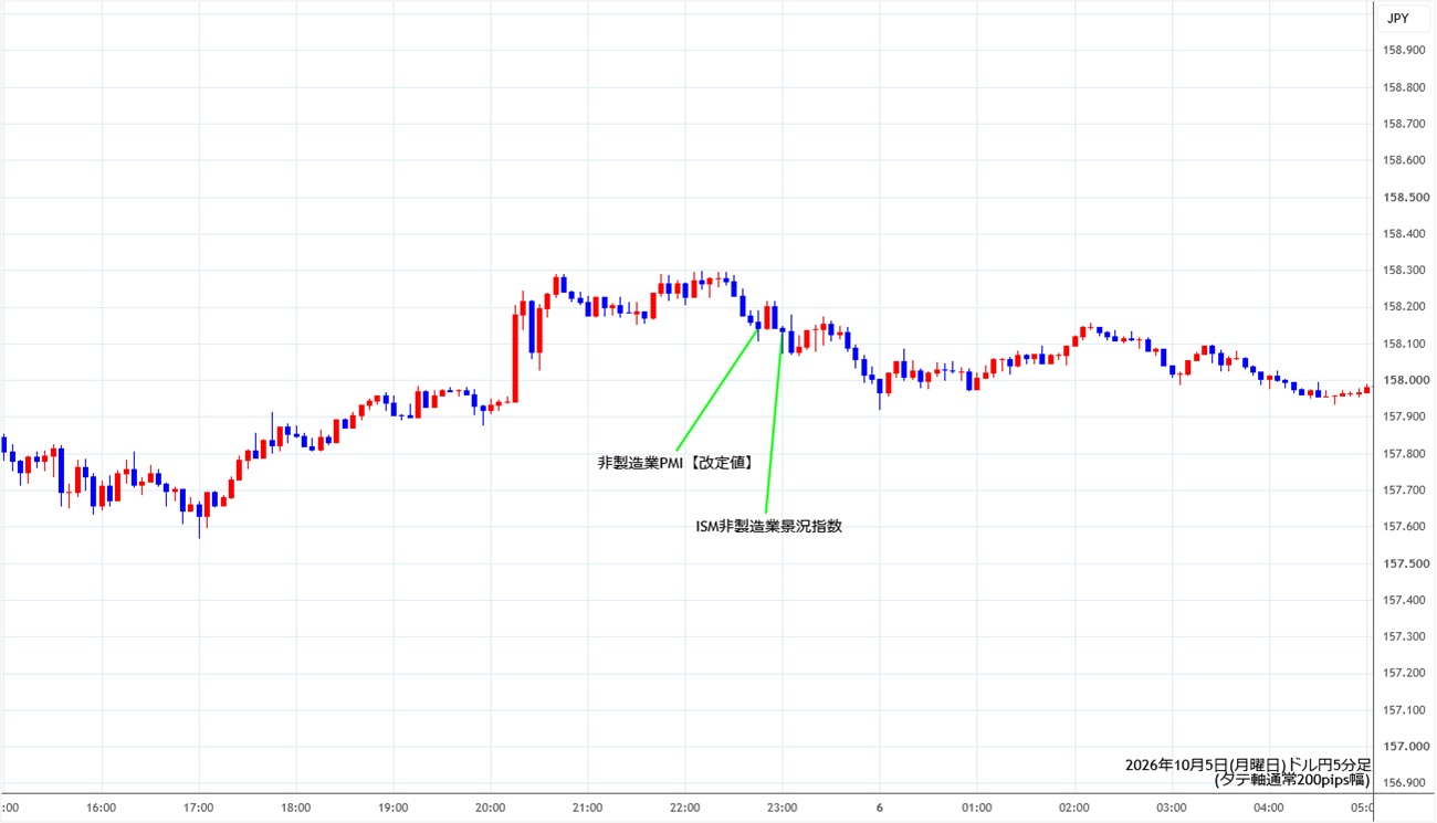 https://usdjpy.stg.fxrec.com/img/usdjpy5min261005.jpg