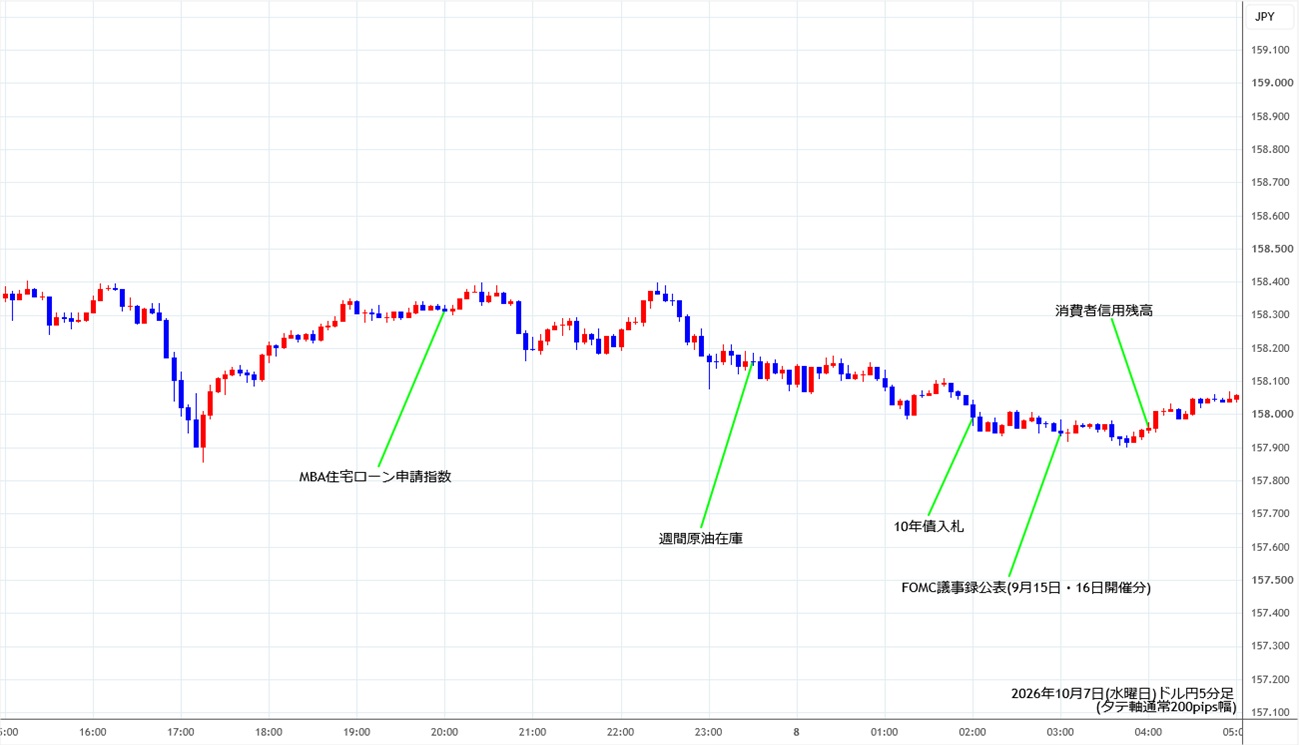 https://usdjpy.stg.fxrec.com/img/usdjpy5min261007.jpg