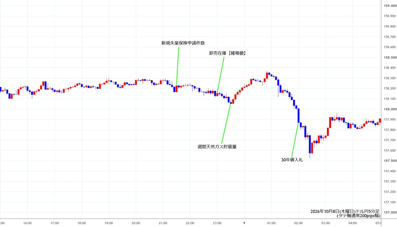 https://usdjpy.stg.fxrec.com/img/usdjpy5min261008.jpg