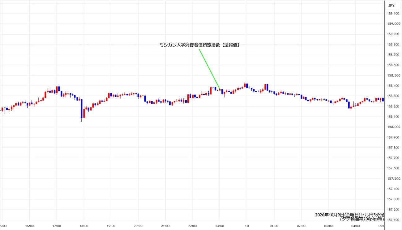 https://usdjpy.stg.fxrec.com/img/usdjpy5min261009.jpg